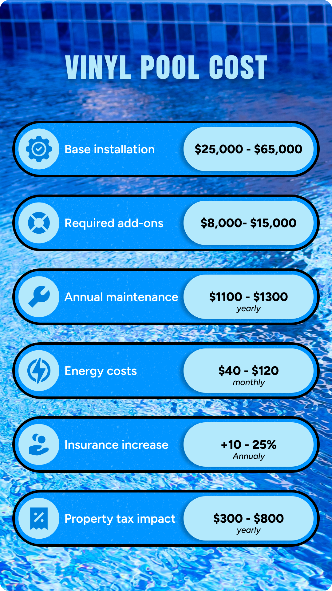 Pyramid of costs for a vinyl pool