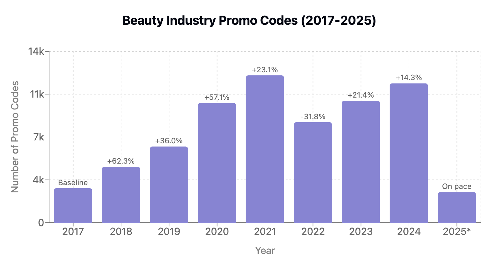 Beauty promo codes by year (2017-2025)