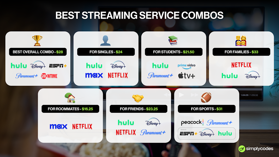 Best streaming service combos