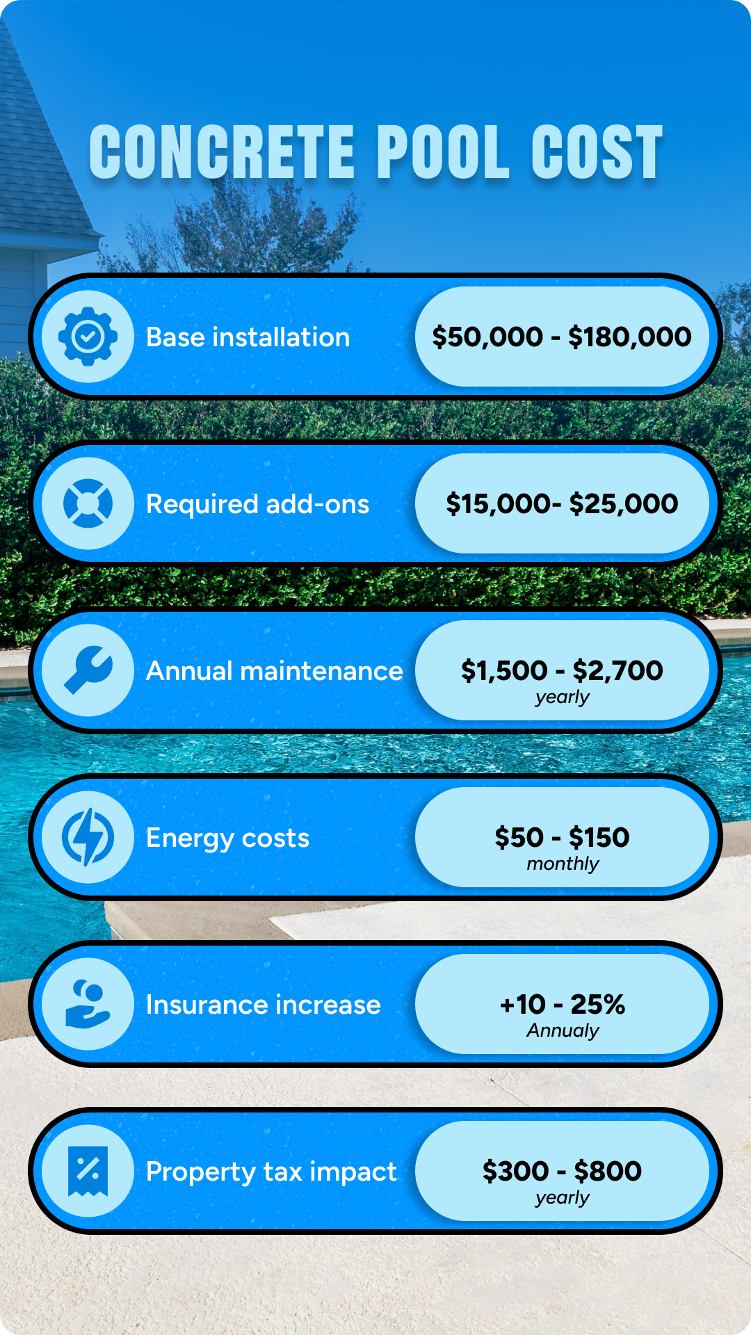Costs for a concrete pool
