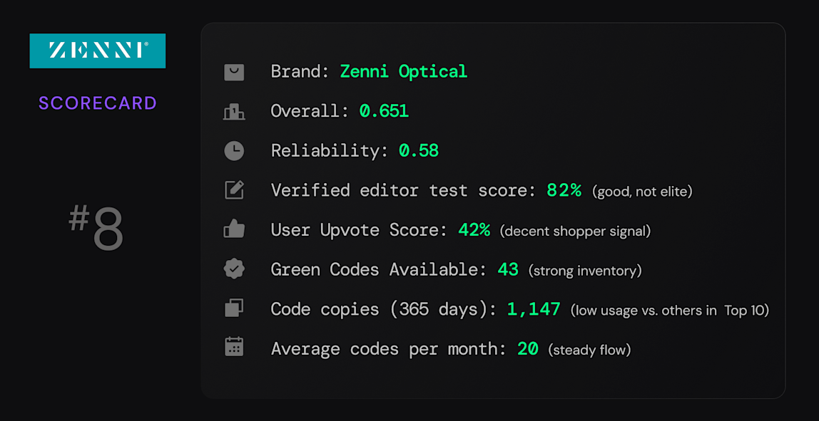scorecard-Zenni Optical