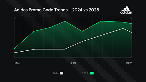 Adidas Sale Calendar 2026: Best Times to Shop & Save