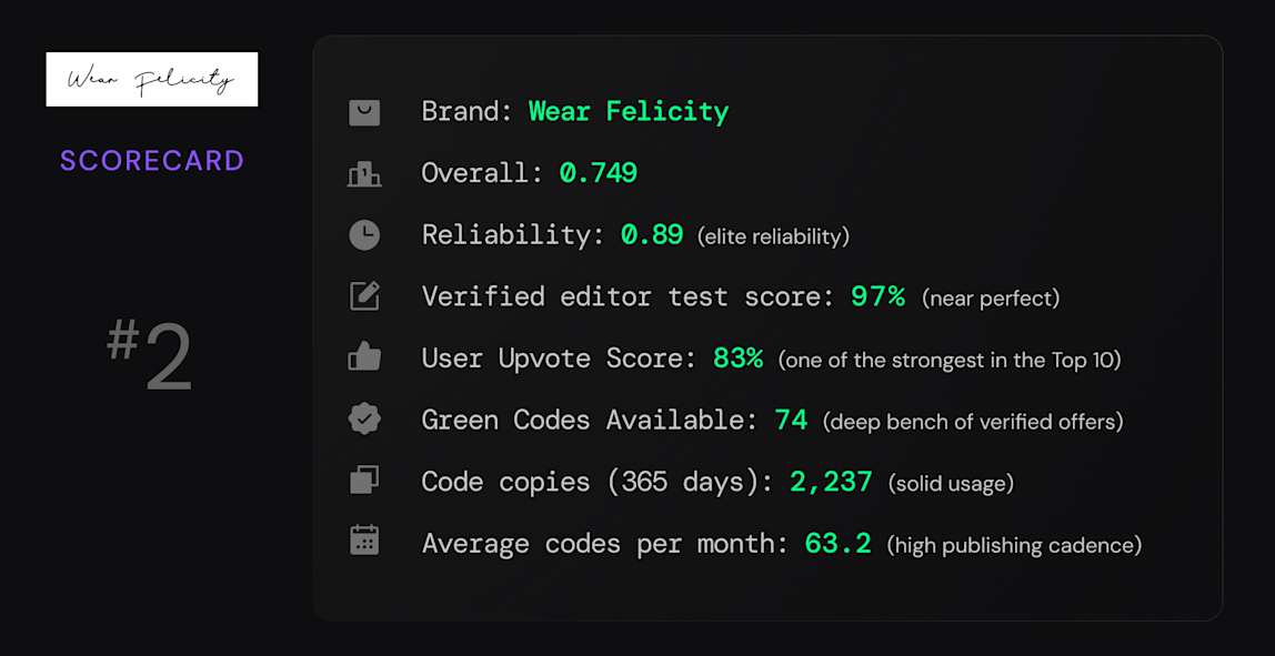 scorecard-Wear Felicity