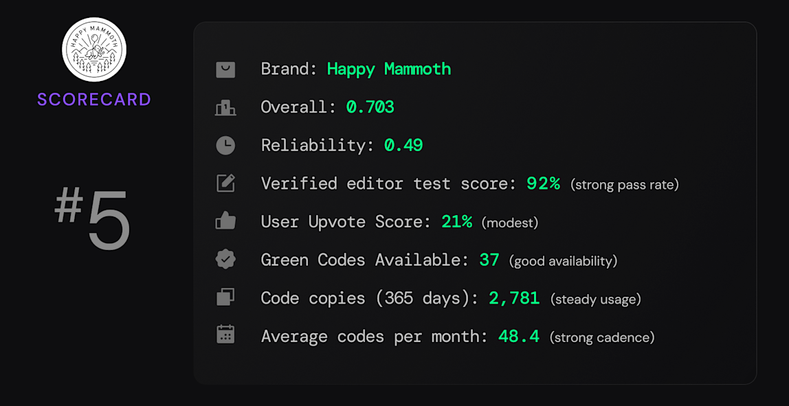 scorecard-Happy Mammoth