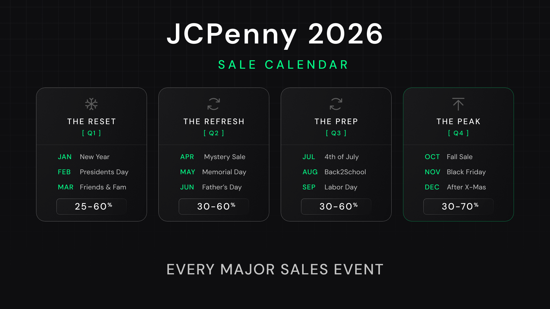 JCPenney sale calendar 2026: Every major shopping event