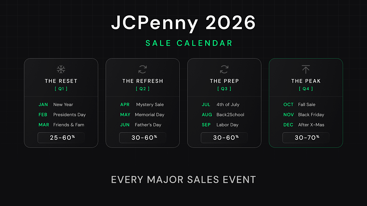JCPenney sale calendar 2026: Every major shopping event