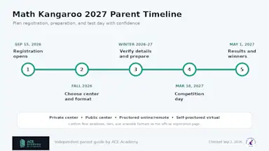 Math Kangaroo 2027 Registration and Preparation Guide for Parents
