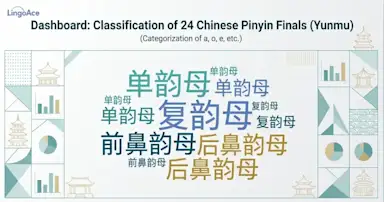 2026 年 24 个汉语拼音韵母一文讲清：分类、读法和孩子最容易错的地方