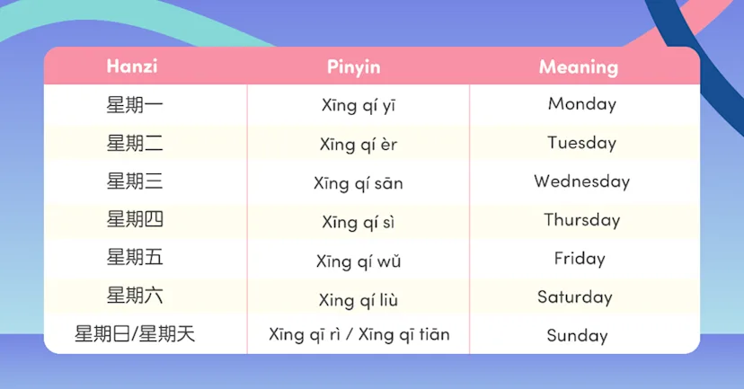 How Was Your Day In Chinese Conversational ways to say days of the week in Chinese: 礼拜 (lǐ bài) and