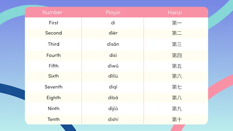 Chinese Number Guide How To Count From 1 To 10 In Chinese chinese-number-guide-how-to-count-from-1-to-10-in-chinese