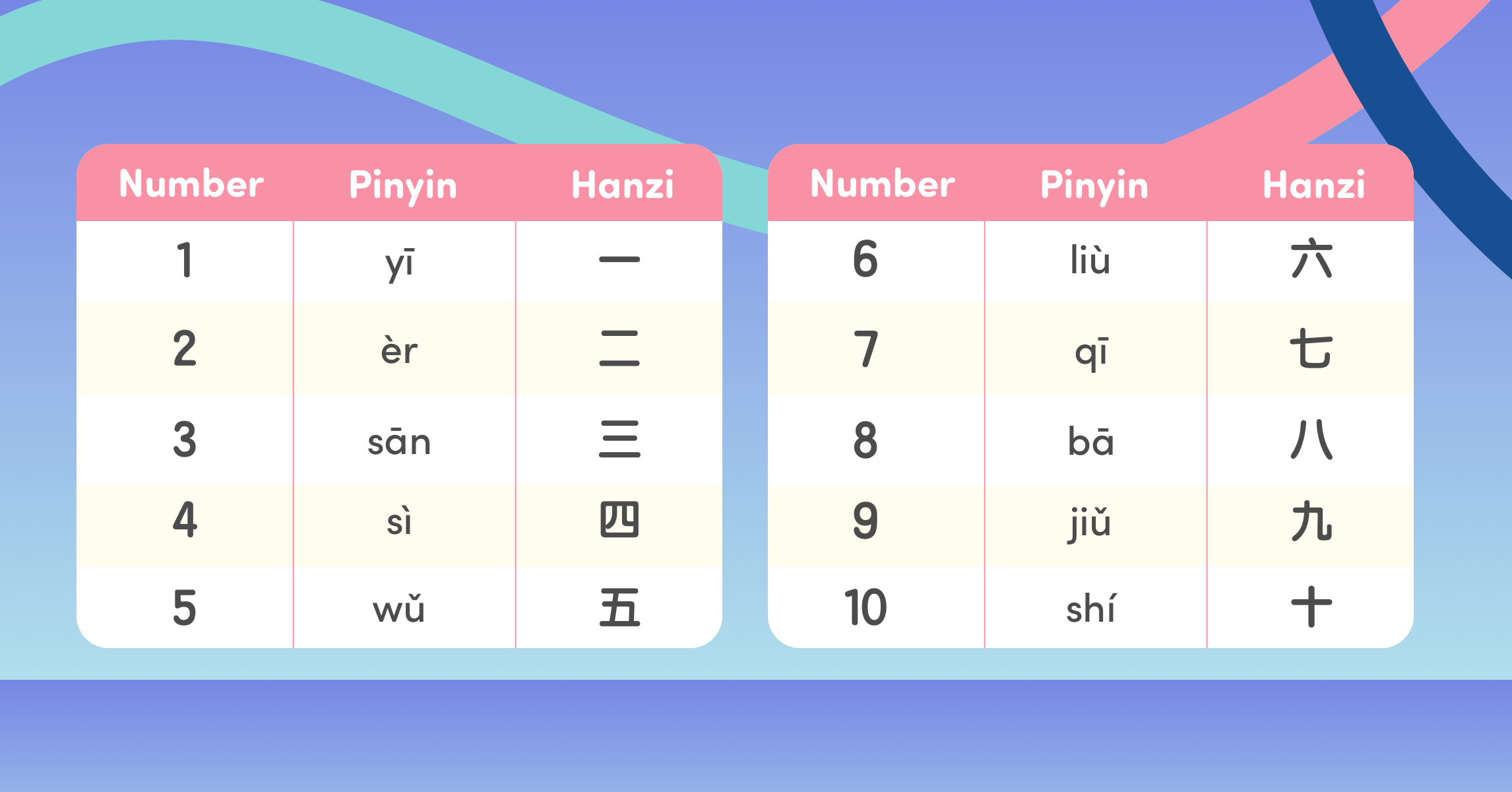 Chinese Lucky Numbers: Symbolism and Meanings