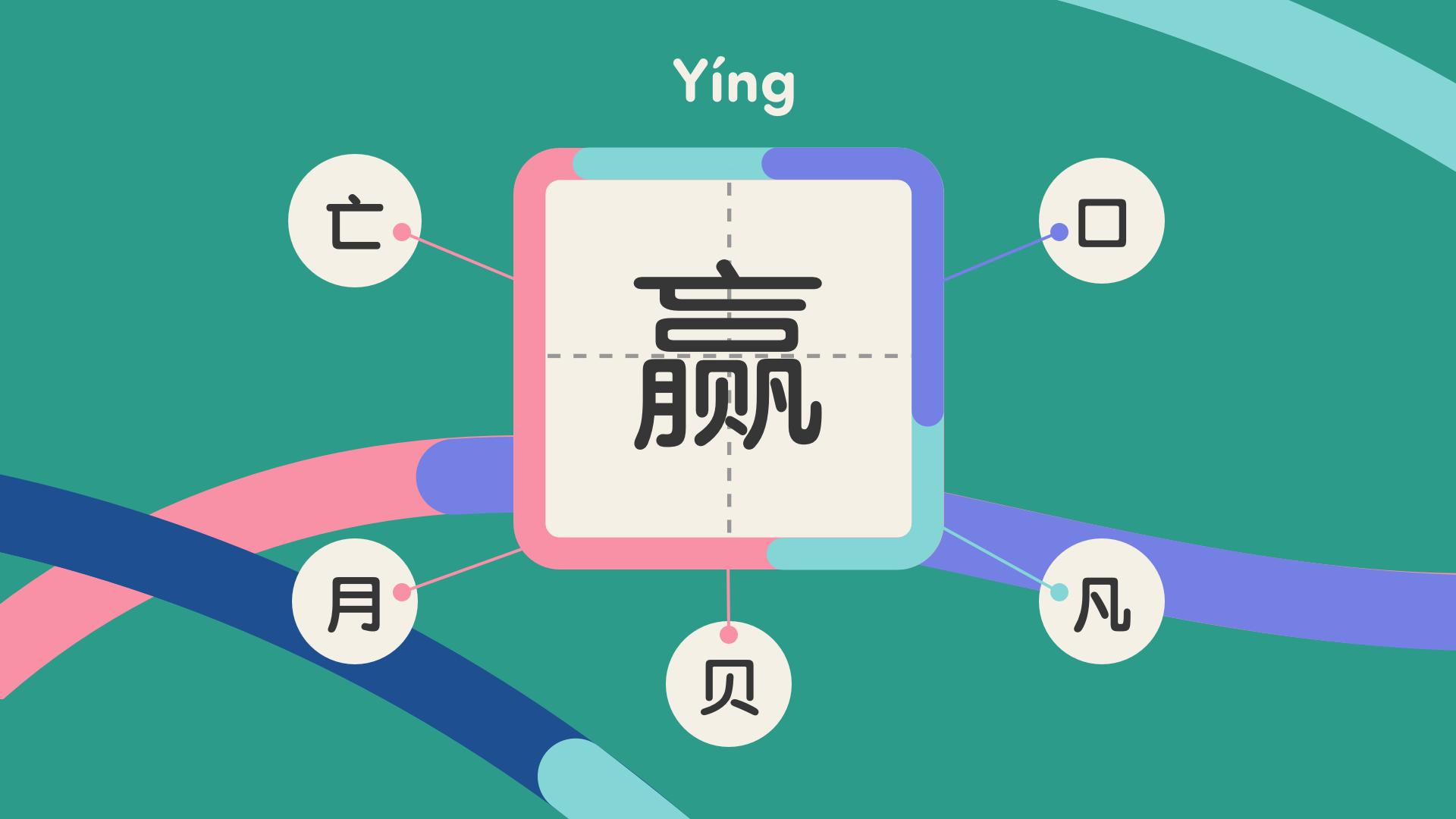 11个方法让启蒙关键期的孩子轻松学汉字 Lingoace