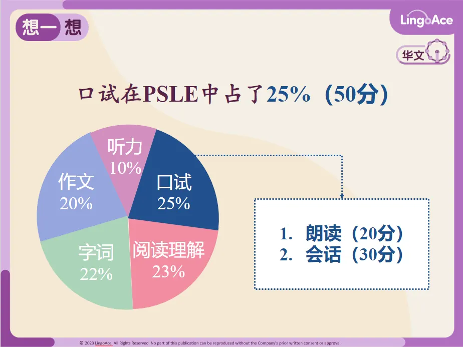 Unlock Success in PSLE Chinese Oral 2025: A Breakdown For You