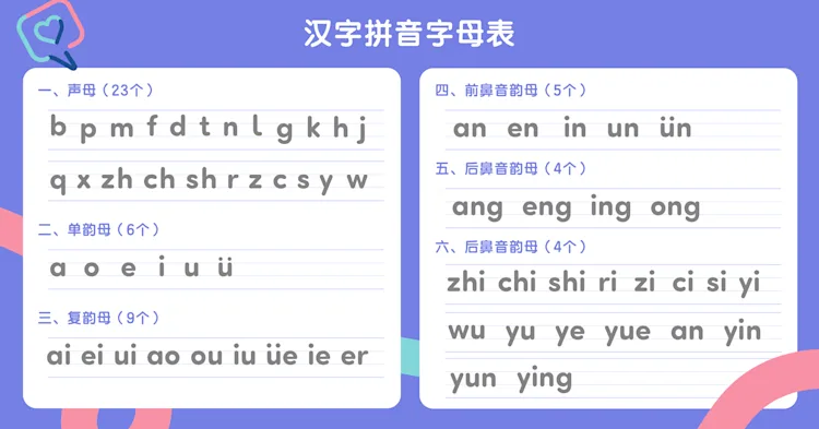 如何学会汉语拼音？拼音学习pdf下载