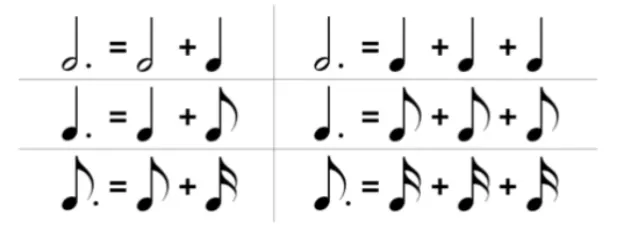 五线谱中除了这些常用音符，还有一些比较特别的音符和常用符号。今天