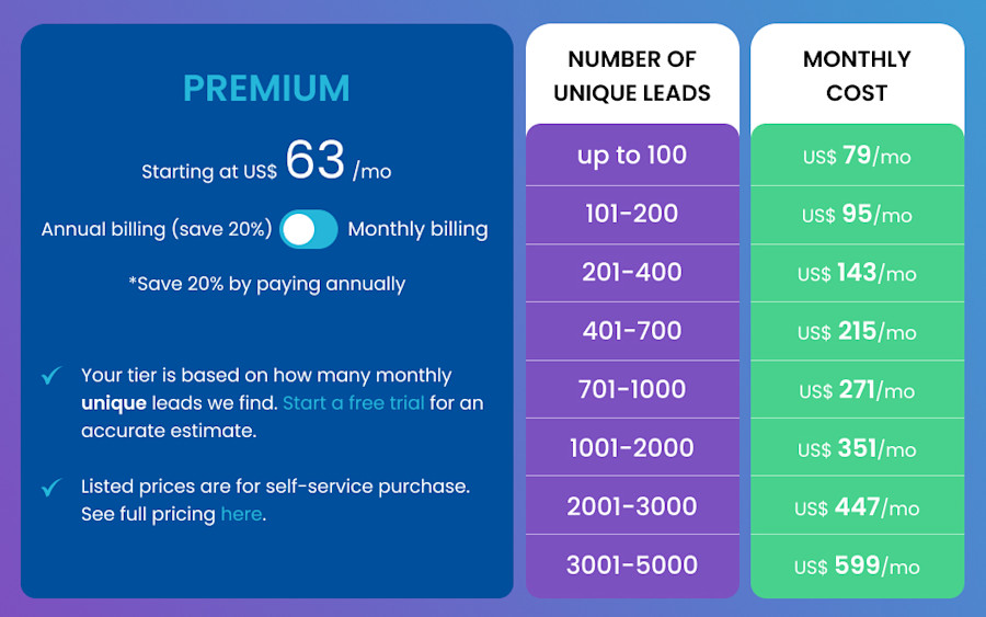 How Does Lead Forensics Pricing Work?