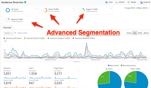 The Essential Google Analytics Guide For B2B Marketers | Leadfeeder