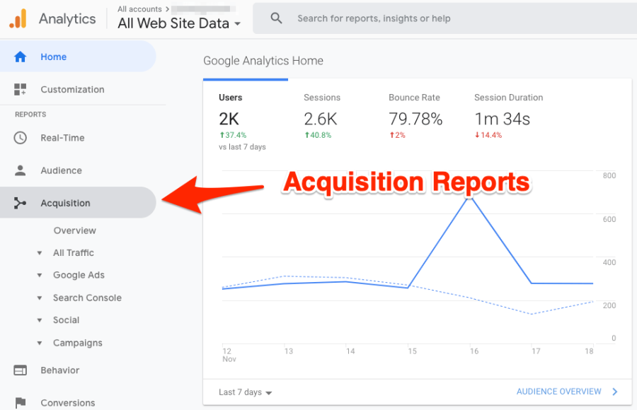 the-essential-google-analytics-guide-for-b2b-marketers-leadfeeder