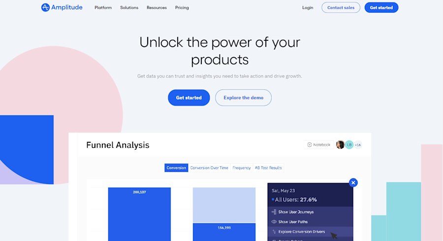 Blog analytics tool Amplitude