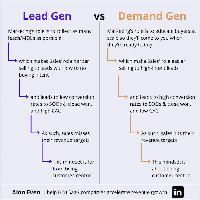 Lead Generation Company