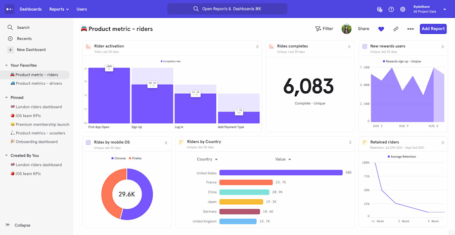 Beyond Google Analytics: 27 Powerful Alternatives for 2024