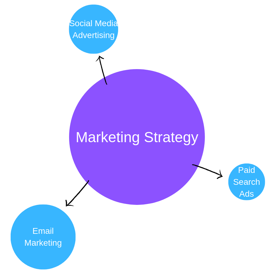 How To Develop A B2B Marketing Strategy (Instead Of A List Of Tactics)