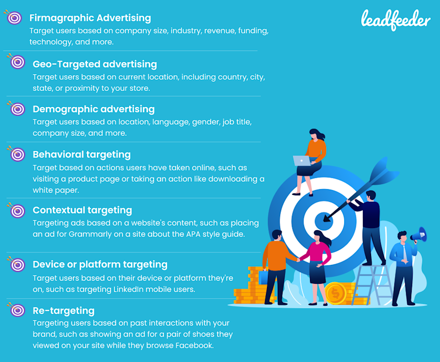 B2B Targeted Advertising: How to Reach the Right Leads