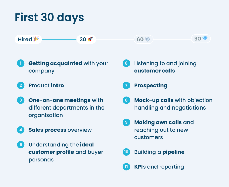 First 30 days being an account executive