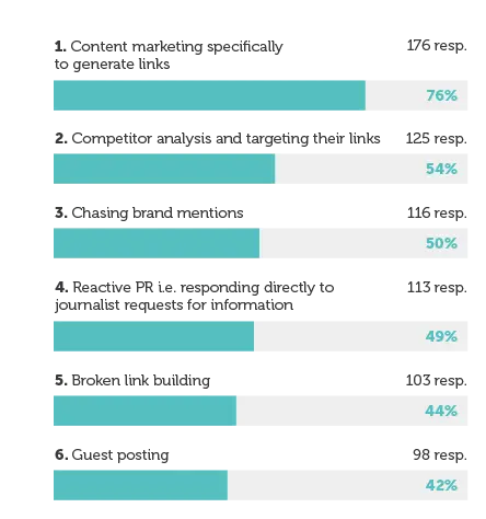 B2B Sales Strategy: A 2025 Top Guide To Success | Leadfeeder