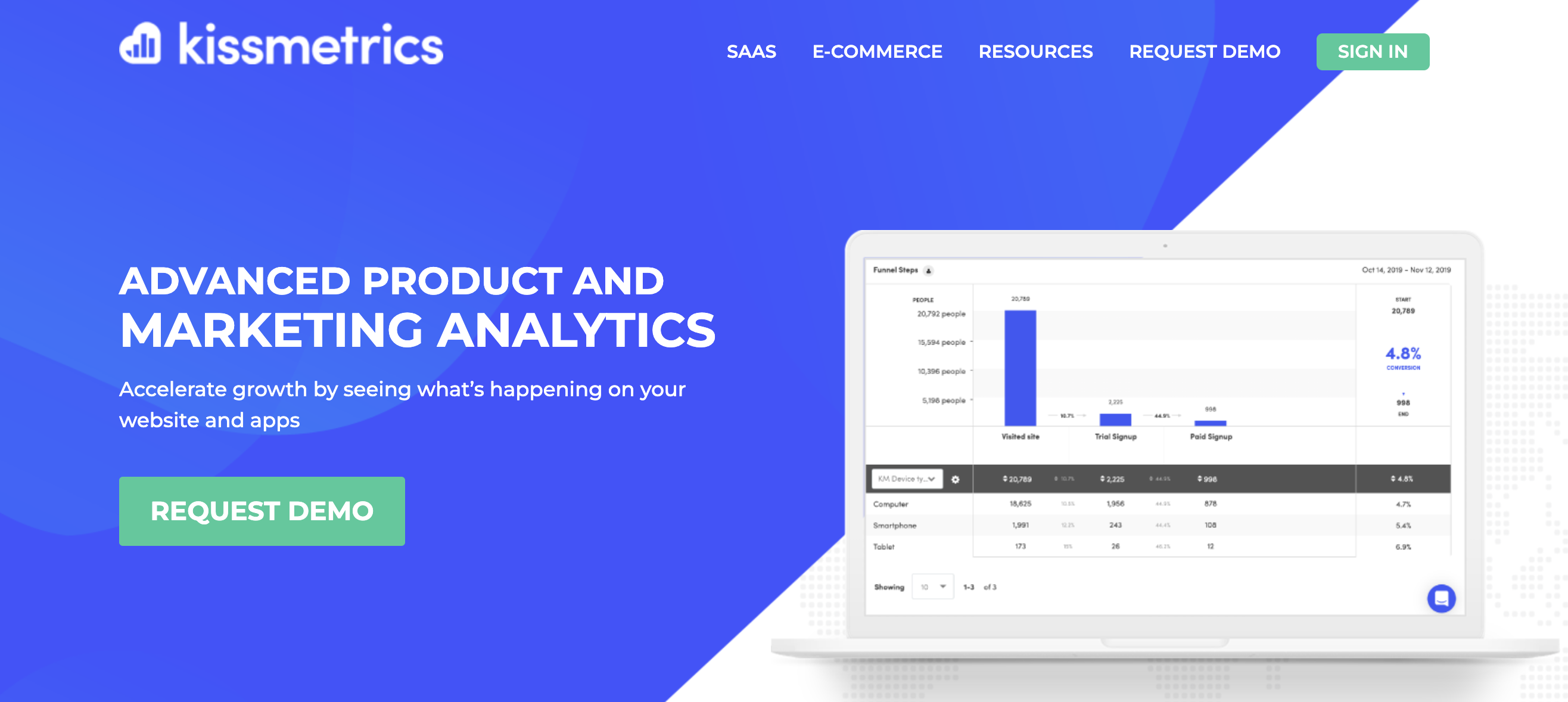 36 Tools For Powering Your Web Analytics For 2024