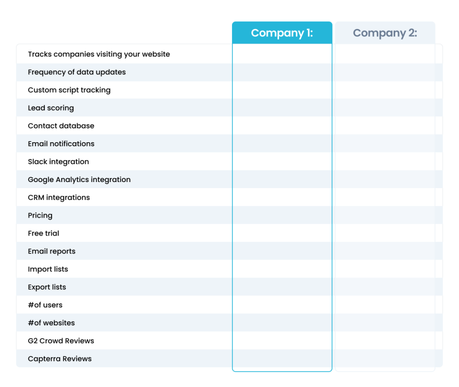 Competitive analysis for B2B products - Standard Beagle