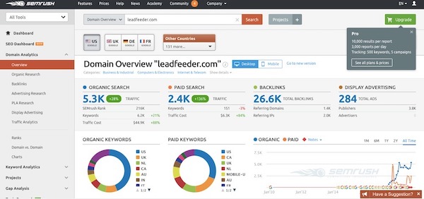 25 Best Website Analytics Tools For 2022