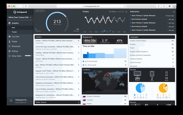 best website analytics tools gosquared