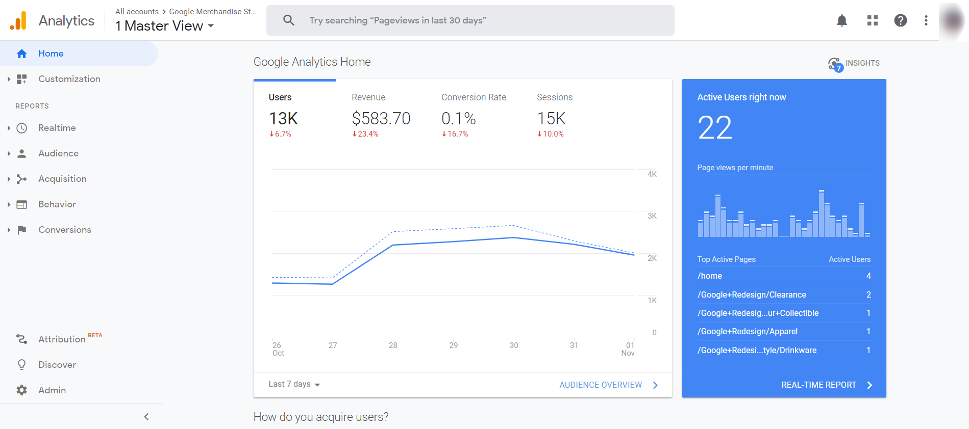 B2B Marketer’s Guide To Google Analytics