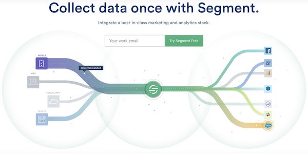 best website analytics tools segment