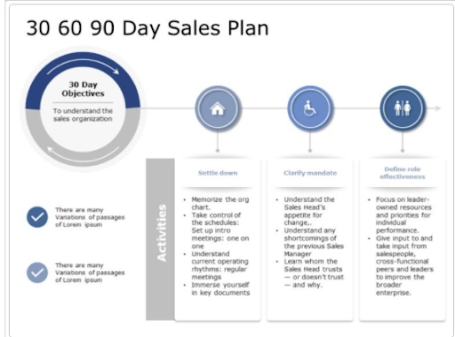 90 day sales plan template google slides