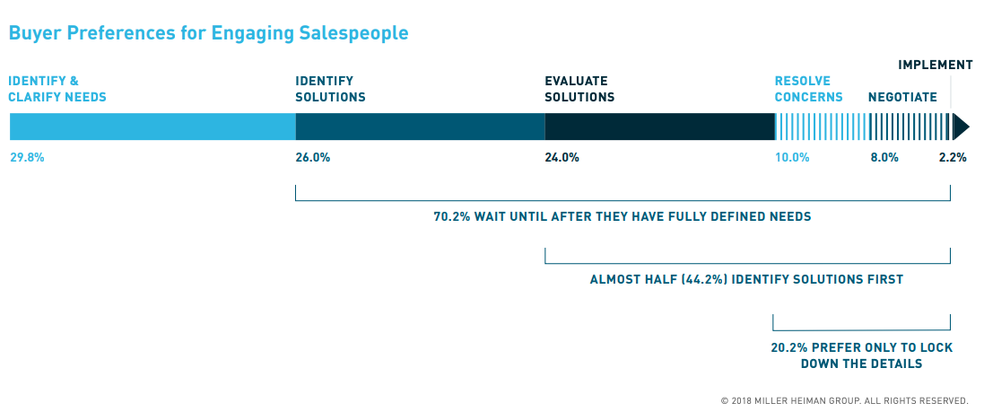 b2b-sales-reverse-dns