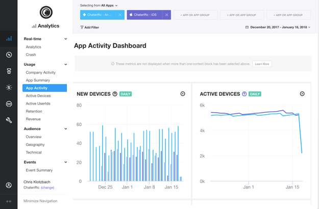 Website analytics tools: Flurry