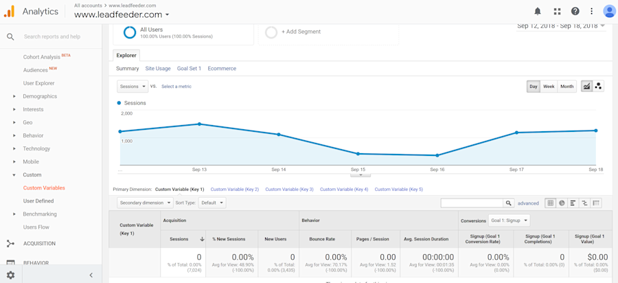 Top 10 Marketing Tools That Show More Data Than GA