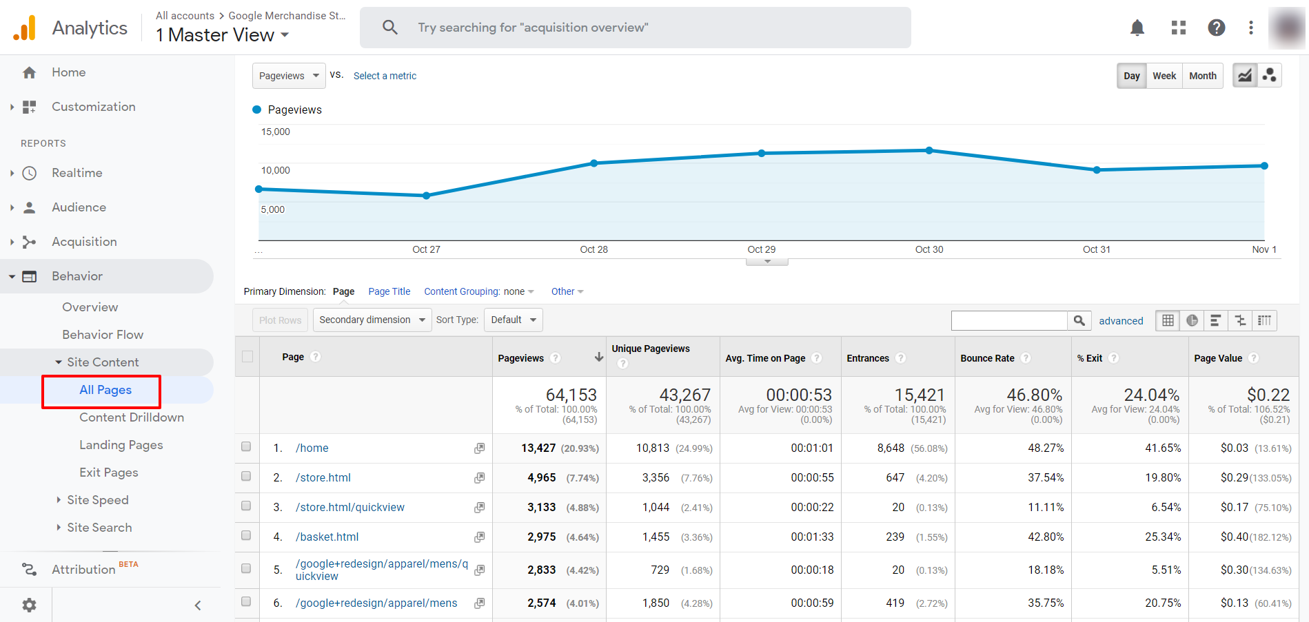 B2B Marketer’s Guide To Google Analytics