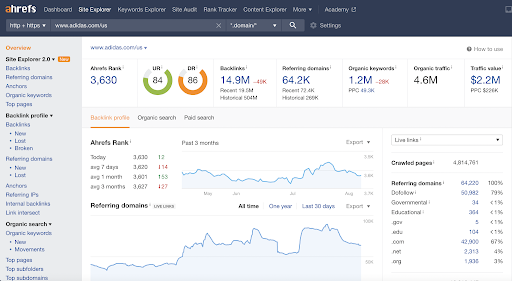 Ahrefs competitor research on Adidas screenshot