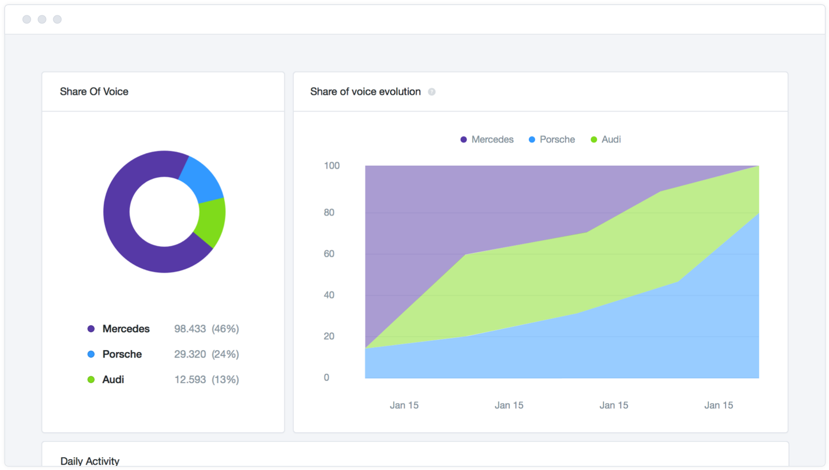 Beyond Google Analytics: 27 Powerful Alternatives For 2024