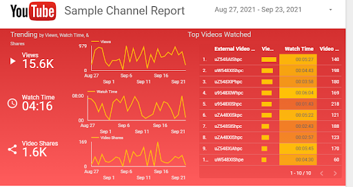 How to create a  Channel Report using Data Studio? - Data Bloo