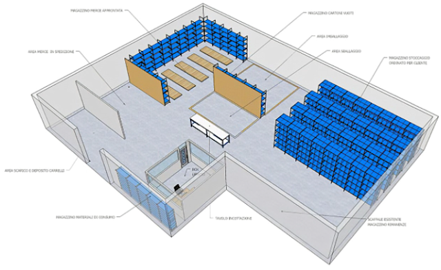 Innovative Strategies for a Perfect Warehouse