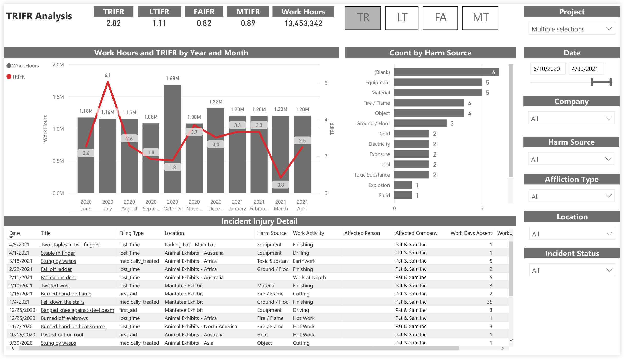 procore-analytics-quality-and-safety-trifr-analysis.png
