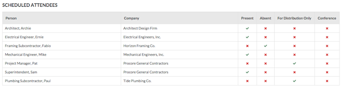 scheduledattendees2015-06-08_15-53-01.png