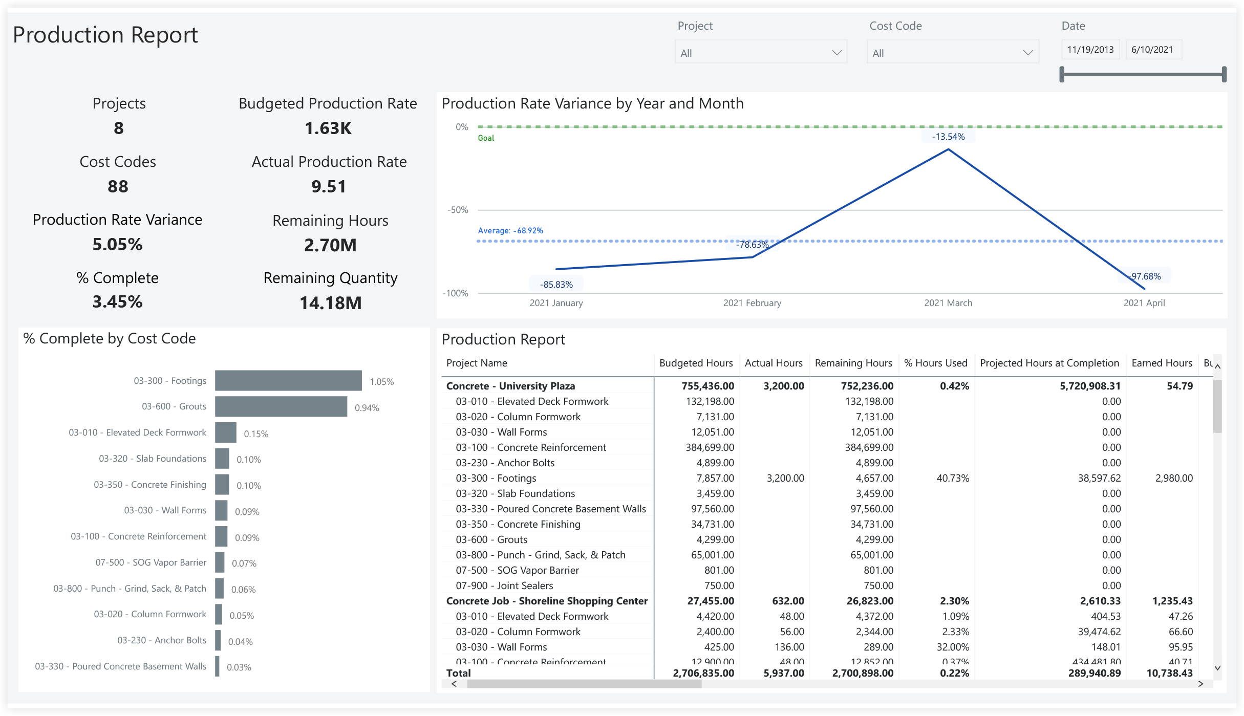 procore-analytics-specialty-contractor-production-report.png