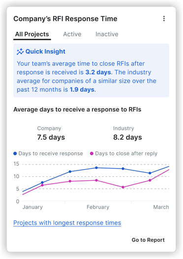 company-rfi-response-insights.png