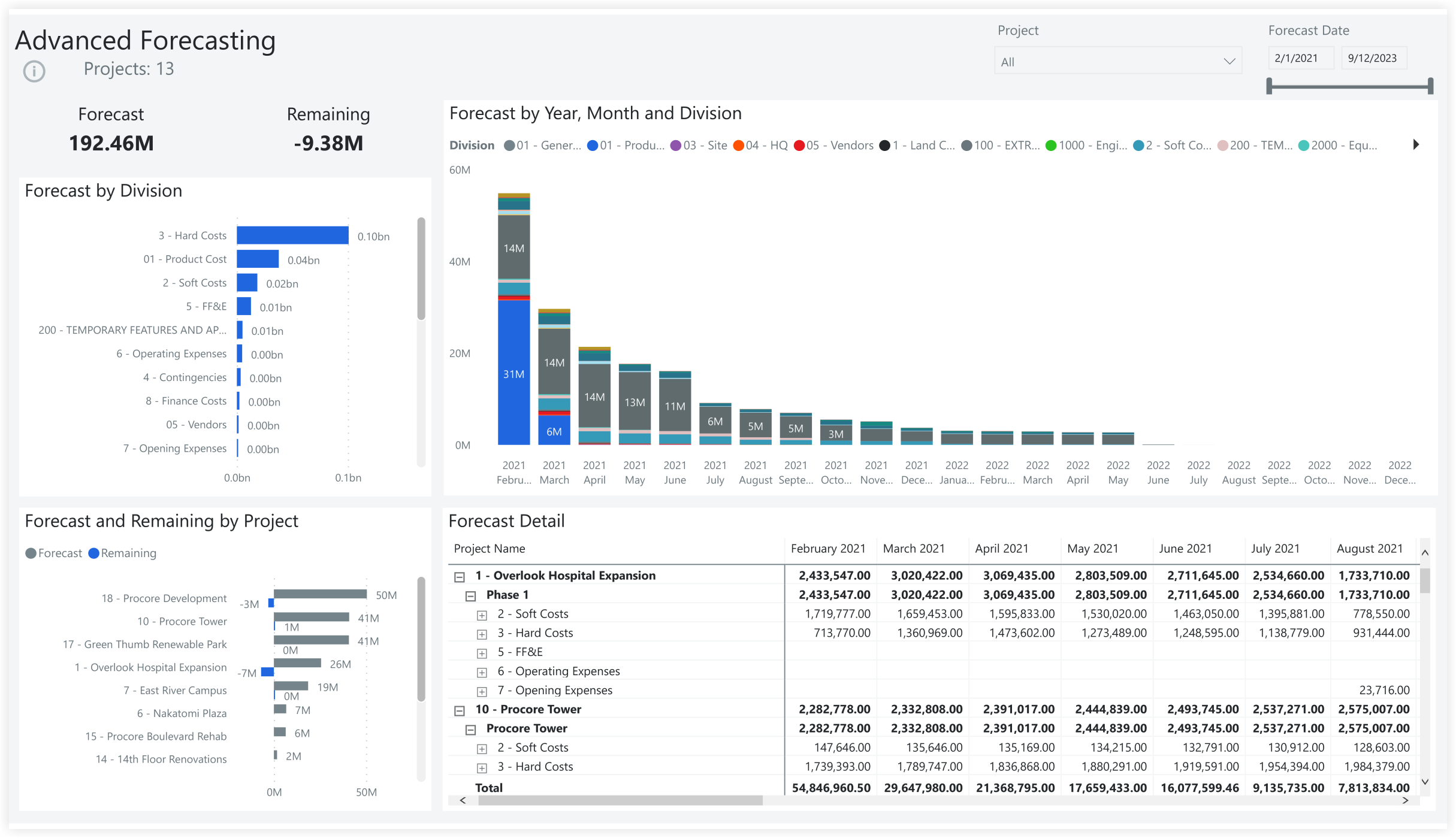procore-analytics-owner-advanced-forecasting.png
