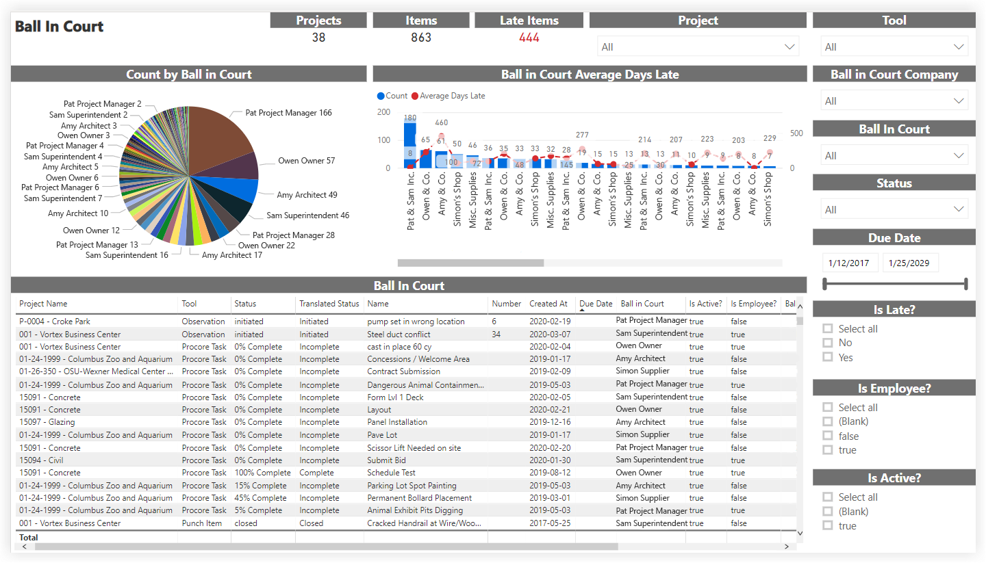 procore-analytics-ball-in-court.png